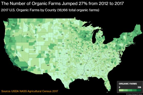 Farmers Go Organic in Search of Millennial Dollars