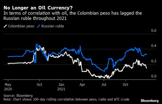 Colombian Peso Has Record Low in Sight as Election Risks Weigh