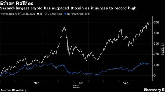  Crypto Might See  An Ethereum Futures ETF More Before Spot Bitcoin Funds