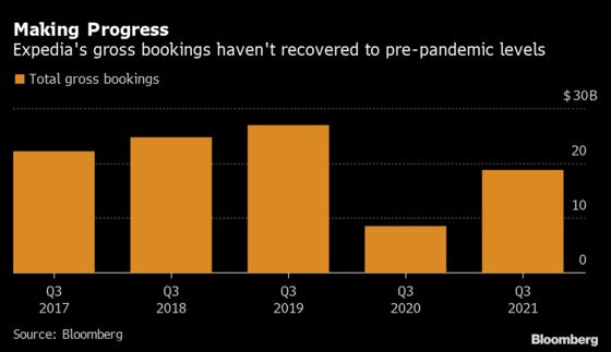 Expedia Swings to a Third-Quarter Profit on Travel Rebound