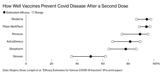 Seychelles’s Covid Mysteries Pit Anti-Vaxxers Against Scientists
