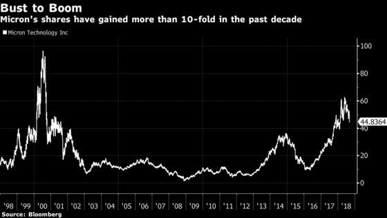 A Record Chip Stock Rally Is Fraying, Reviving Painful Memories