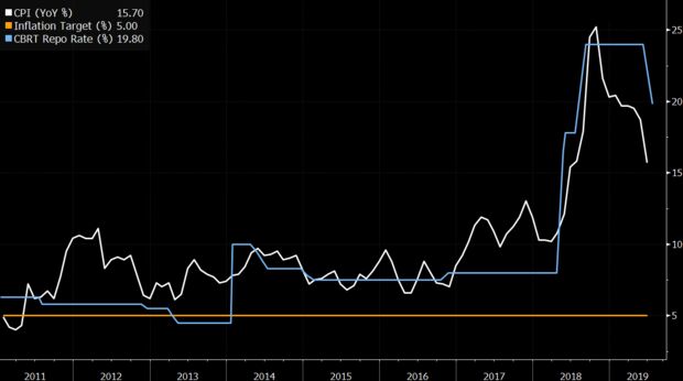 relates to The Trade War Isn’t Taking a Summer Break
