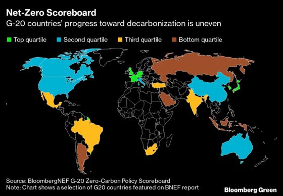 The Benchmarks Countries Must Hit to Reach Net-Zero Emissions