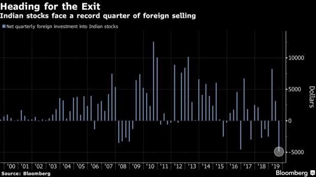 Indian stocks face a record quarter of foreign selling
