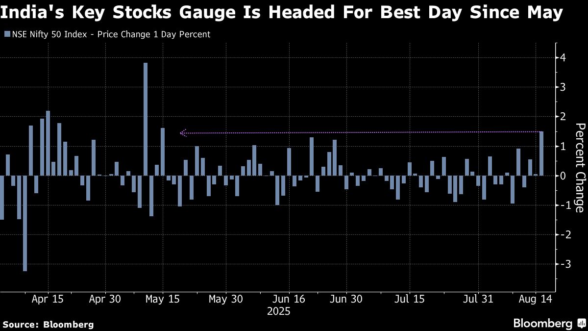 Indian Stocks Rally as Modi’s Tax Cut Plan Offsets Trade Tension