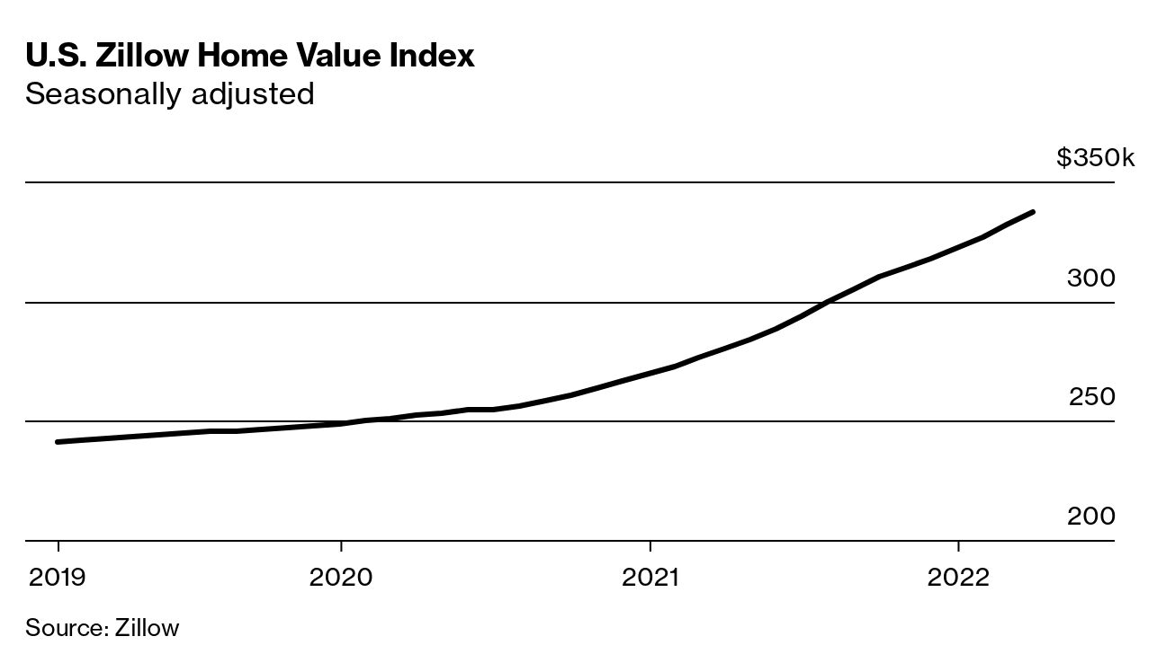 Zillow Home-Flipping App Was Big Idea Gone Wrong - Bloomberg