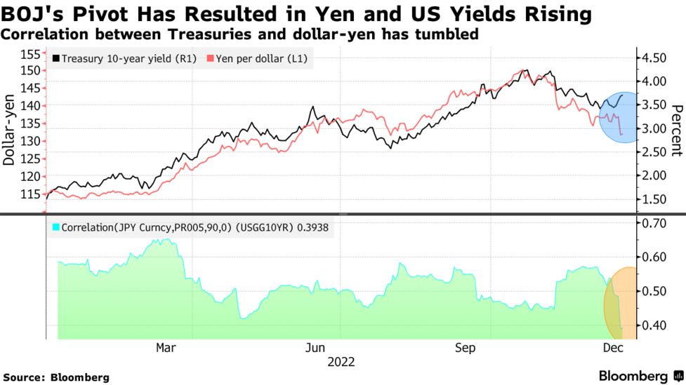 The shock of variable interest rates exceeding 1%] A must