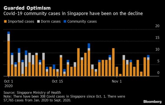 Singapore to Make Covid Test Available to Anyone Next Month