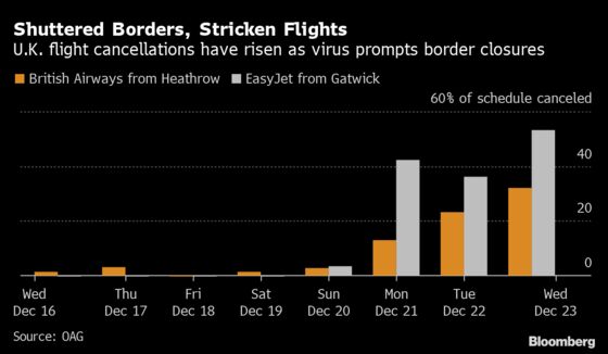 Return of U.K. Air Travel Is Slowed by Demand for Covid Test