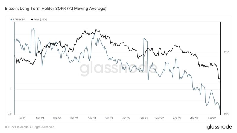 relates to Crypto Market Starting to See Even Old-Timers ‘Panic Selling’