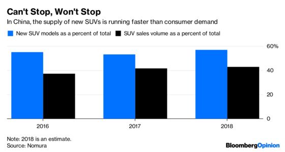 China’s SUV Makers Are Steering Toward Trouble