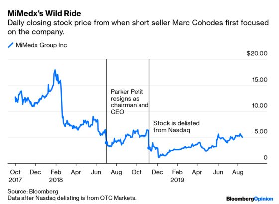 A Short-Seller Goes Too Far to Beat the ‘Bullies’