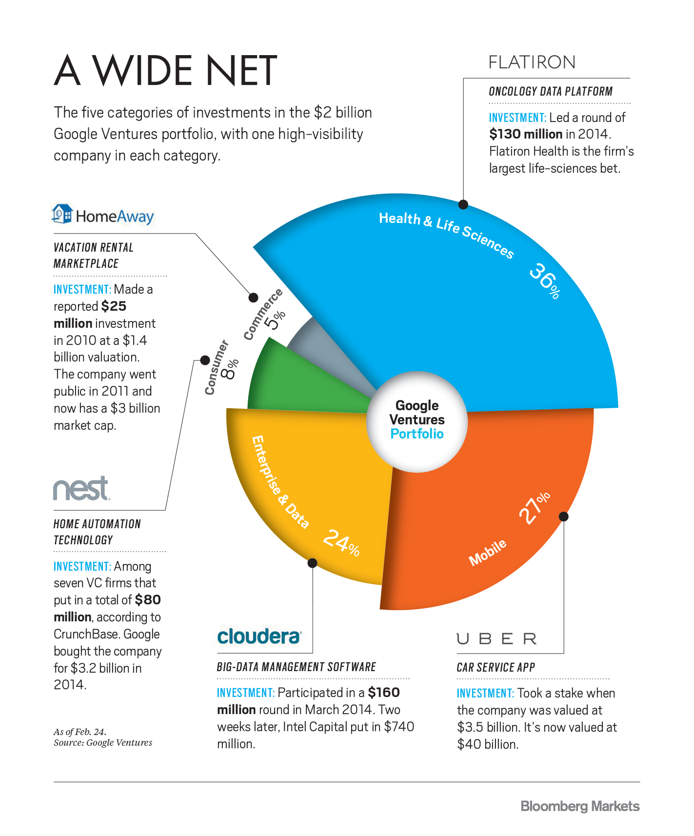 Globo Ventures - Investment Management - Overview, Competitors