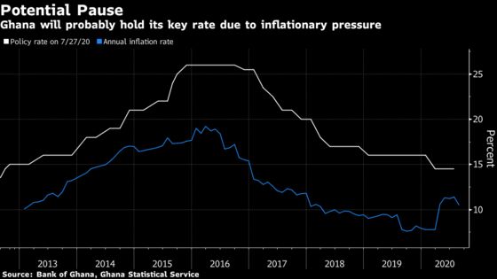 African Central Banks May Say They’ve Done What They Can for Now