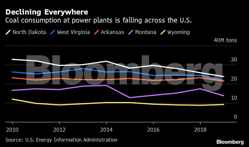 Declining Everywhere