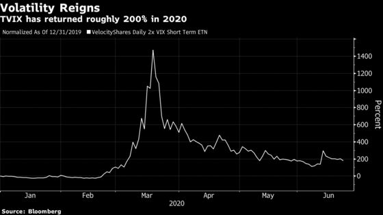 Crisis of Confidence in ETNs Spells End for Note With 200% Gain