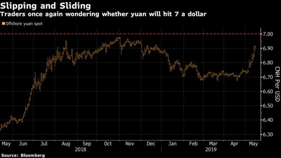 China's Yuan Rallies on Trump’s Trade Comments