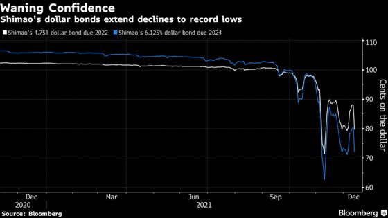 One More Developer Seeks to Extend Debt Due: Evergrande Update