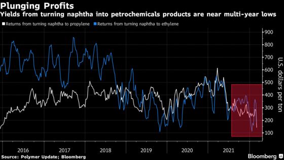 Oil Shock Hits Plastics in First Sign of Demand Destruction