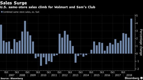 Walmart Bounces Back With Best Sales in More Than a Decade