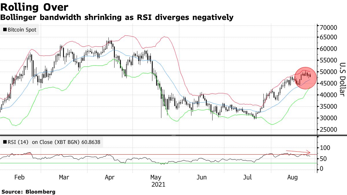 仮想 通貨 チャート ボリンジャー バンド (99) 사진