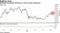 Bollinger bandwidth shrinking as RSI diverges negatively