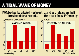 Chart: A Tidal Wave Of Money
