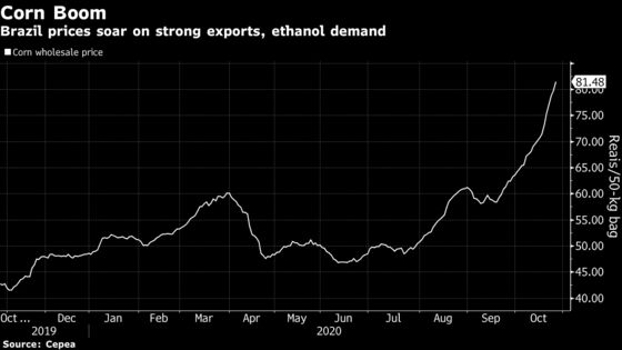 Priciest Corn Ever Is Gobbling Up Margins on Brazil Chicken