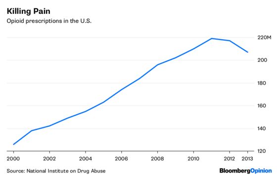 8 Charts Show Where America Stands in the 21st Century