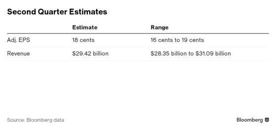 GE Investors Looking for Calm This Quarter After Painful Slide