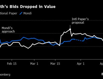relates to International Paper’s Takeover Value for DS Smith Falls Below Mondi Offer
