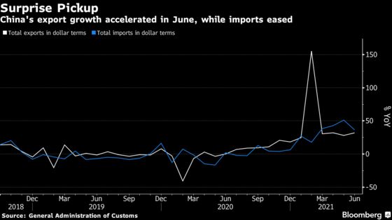 China’s Export Growth Unexpectedly Accelerates in June