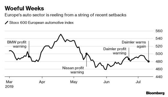 Daimler's Luxury Sheen Shows Cracks After Fourth Profit Warning