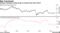 Analyst consensus rating drops to lowest level since 2017