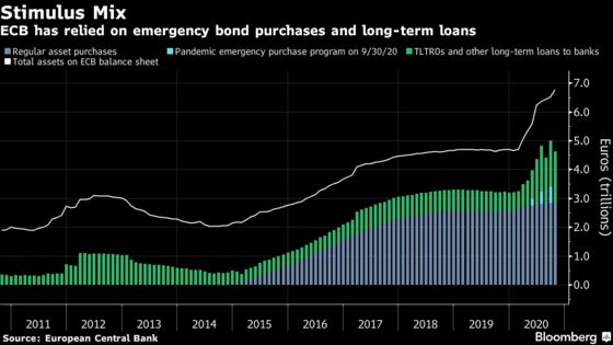 Lagarde Says Next Stimulus to Rely on Emergency QE, Loans