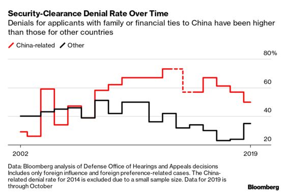 Trump Keeps China Planners Guessing on Trade War’s Next Steps