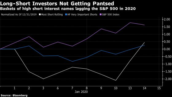 The 2020 Stock Rally Is a Love Story, Not a ‘Dash for Trash’