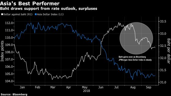 In a Stormy Quarter, Thailand's Baht Shines as Rate Rise Beckons