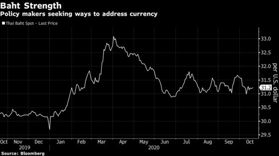 Thai Central Bank Chief Signals Support Amid Uneven Recovery