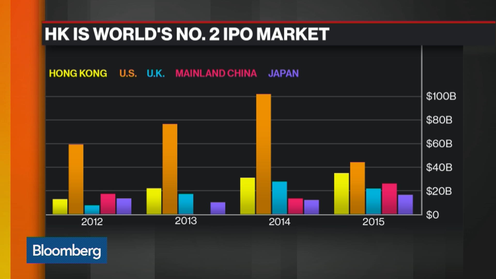 Watch Hong Kong Seeks a Tighter Grip on IPOs - Bloomberg