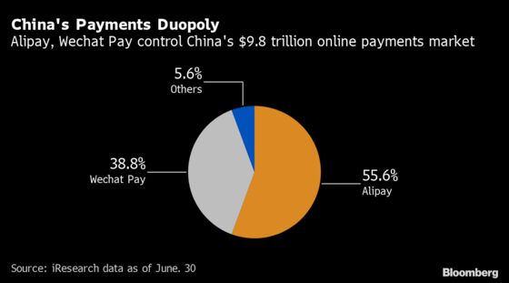 China’s Crackdown Will Shake Up World’s Largest Fintech Market