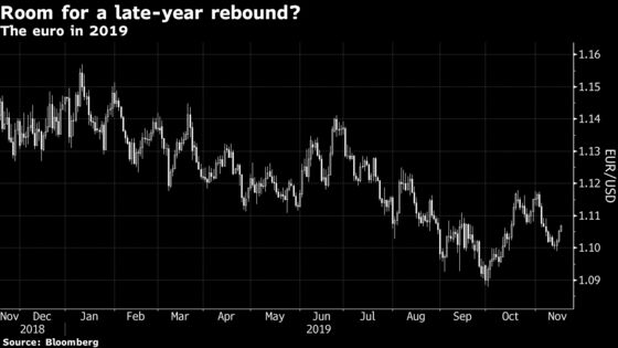 Dollar Roadblock From Fed’s Balance Sheet Sets Up Euro Rally