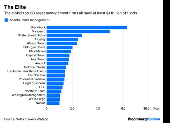 Fund Management’s $1 Trillion Club Is Eating Its Peers