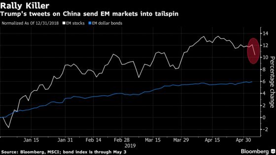 Assumptions Shattered as Emerging Markets Get Trade Wake-Up Call