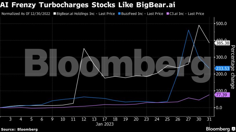 AI Frenzy Turbocharges Stocks Like BigBear.ai