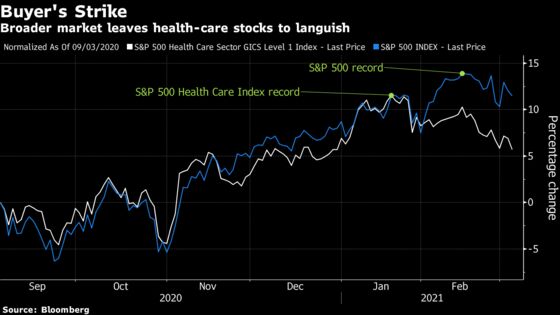 Health-Care Stocks Battered as Vaccine Rollout Gathers Steam