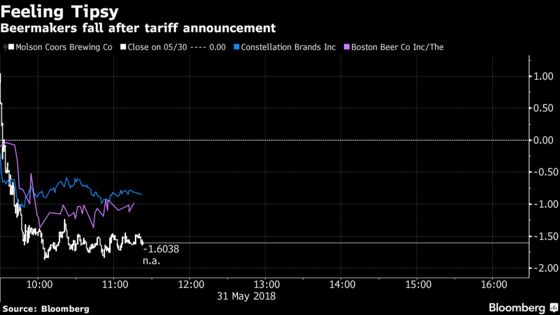 Tariff Thursday Strikes Again: Here's the Fallout Across Assets
