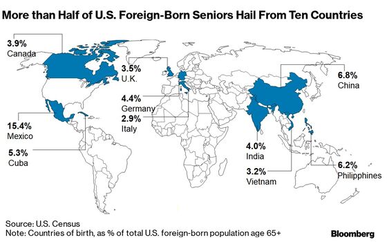 Older Foreigners May Be a Quarter of U.S. Seniors in 50 Years
