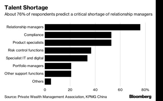 Hong Kong Wealth Assets Seen Doubling in China-Fueled Expansion